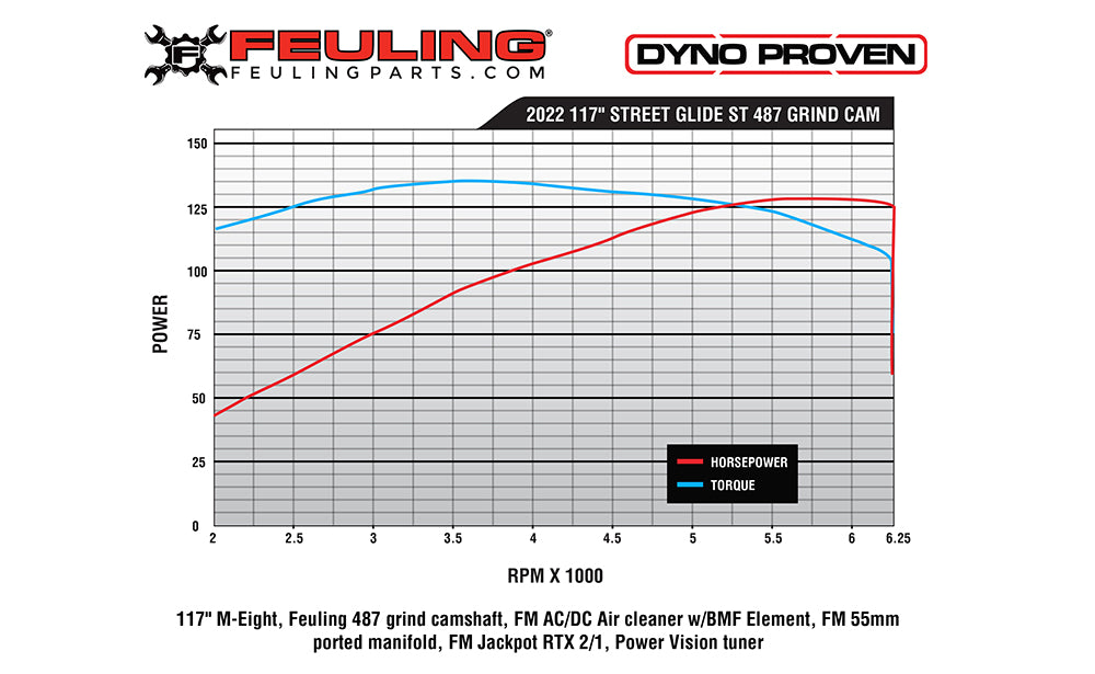 FEULING 487 CHAIN DRIVE CAM SHAFT ('17+M8)