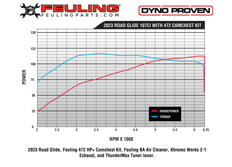 FEULING 472 CHAIN DRIVE CAM SHAFT ('17+M8)